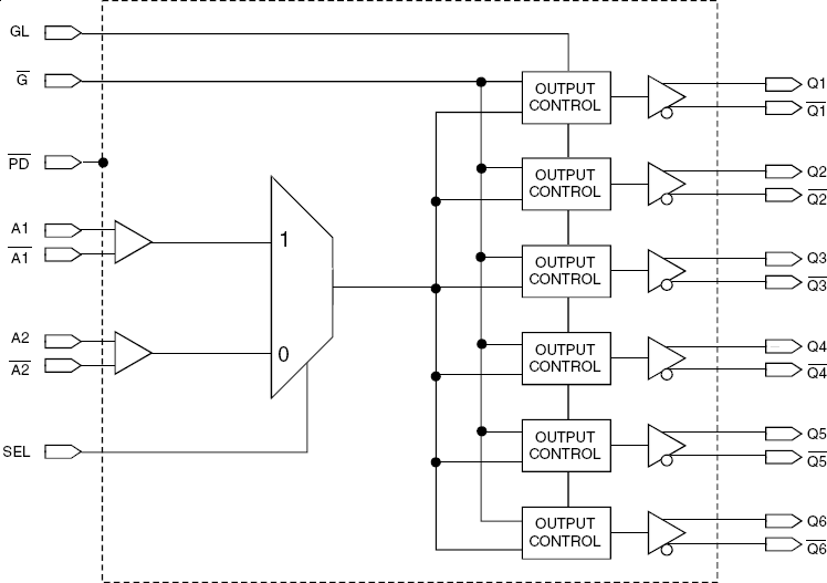 Clock Multiplexers, Clock MUX Renesas